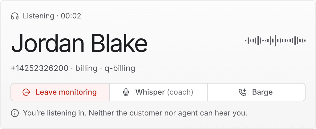 The call card while monitoring: a headphone icon reading Listening with a timer, and a note that neither the customer nor the agent can hear you