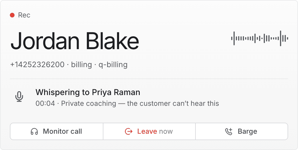 The call card while whispering: a panel reading Whispering to Priya Raman, with a timer and the note Private coaching — the customer can't hear this